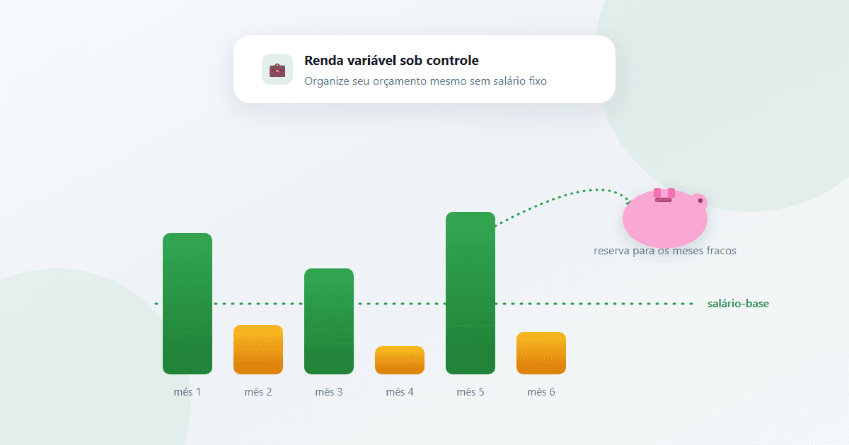 Ilustração de um gráfico de barras com meses de renda alta e baixa, uma linha de salário-base e um cofrinho guardando o excedente dos meses bons