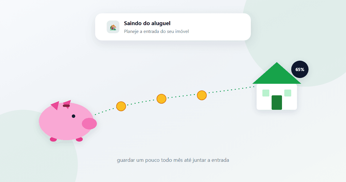 Ilustração de um cofrinho porquinho conectado por um caminho de moedas até uma casa, com um selo de 65% indicando o progresso da entrada