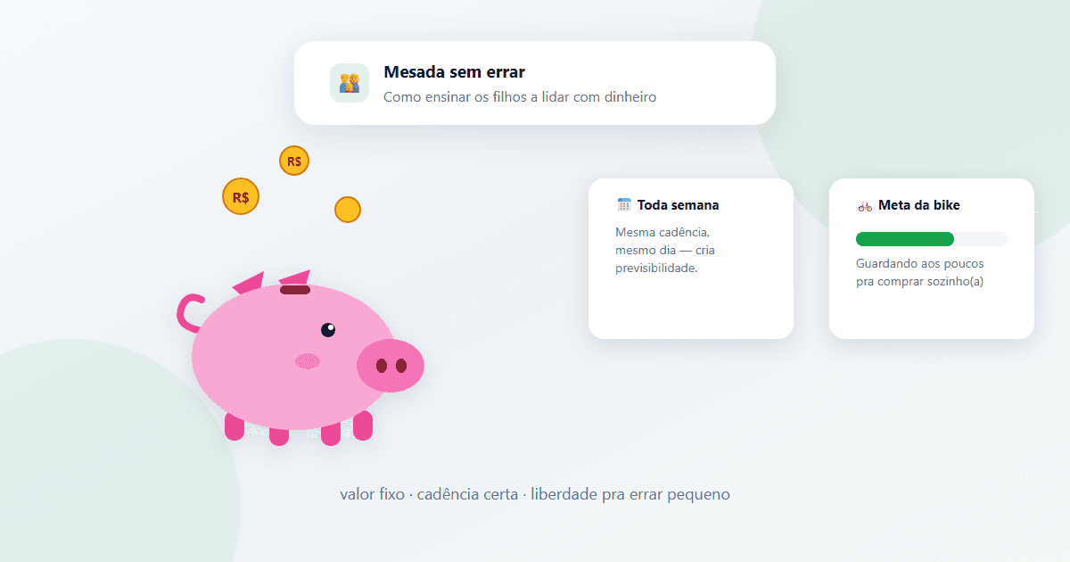Ilustração de um cofrinho porquinho com moedas ao redor, um card de cadência semanal e um card de meta de compra representando a mesada infantil