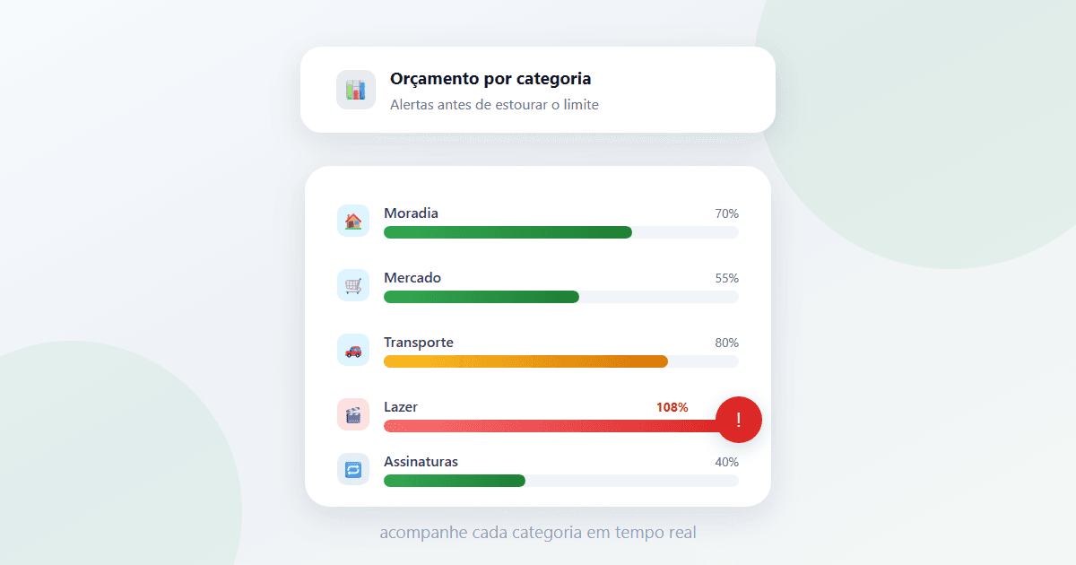 Ilustração de um painel financeiro com barras de progresso coloridas representando diferentes categorias de gastos, uma delas próxima do limite