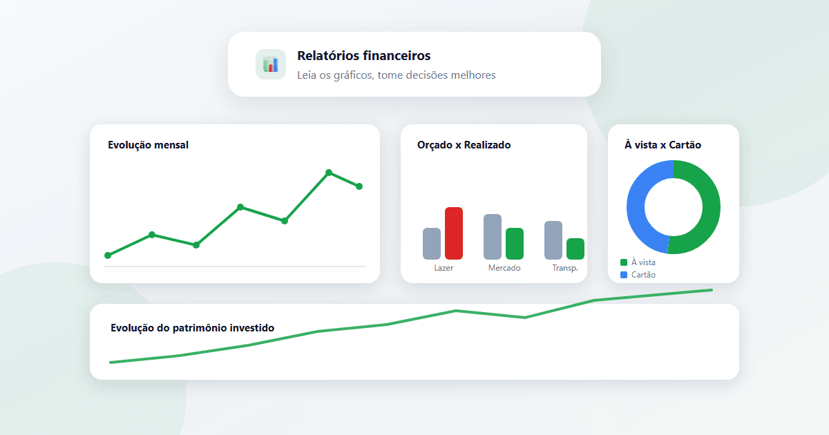 Ilustração de um painel de relatórios financeiros com gráfico de evolução mensal, orçado vs realizado, à vista vs cartão e evolução do patrimônio investido