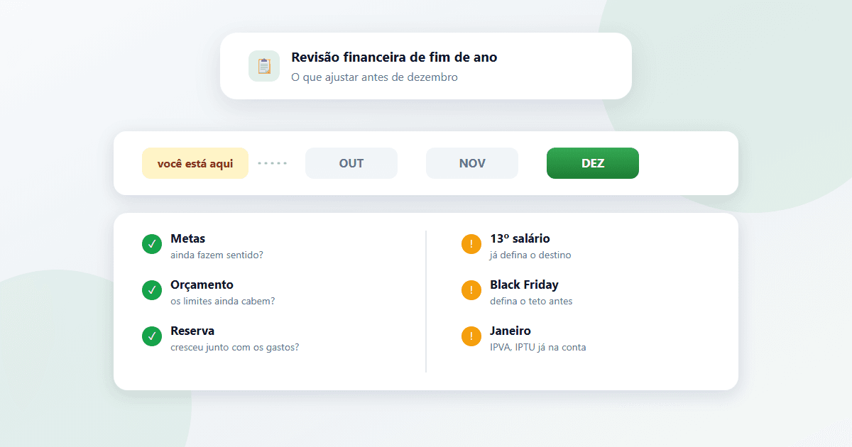 Ilustração de uma linha do tempo com outubro, novembro e dezembro, e uma lista de checagem com metas, orçamento, reserva, 13º salário, Black Friday e contas de janeiro